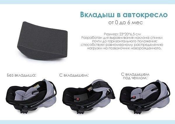 Проверка посадки: визуальный контроль и 