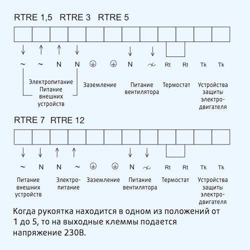 Systemair 5000 схема подключения