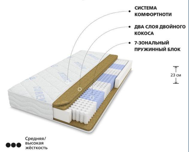 Матрас curem comfort