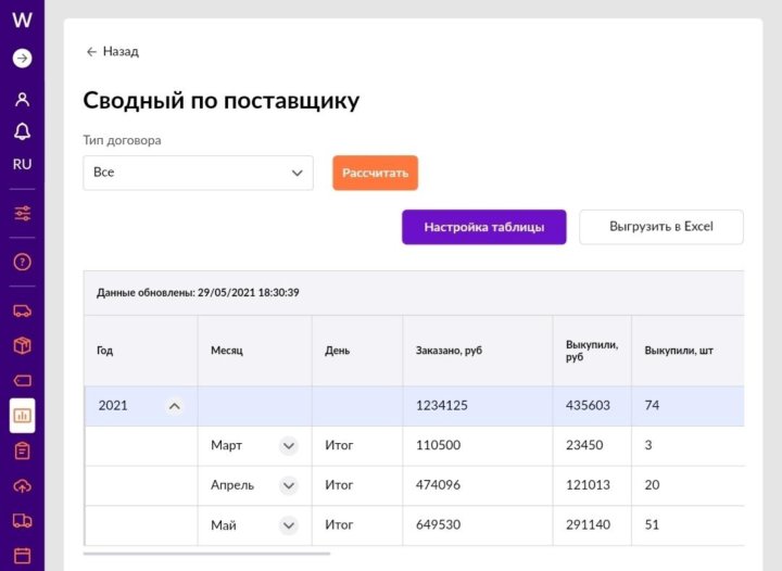 Обучение Продажам Москва