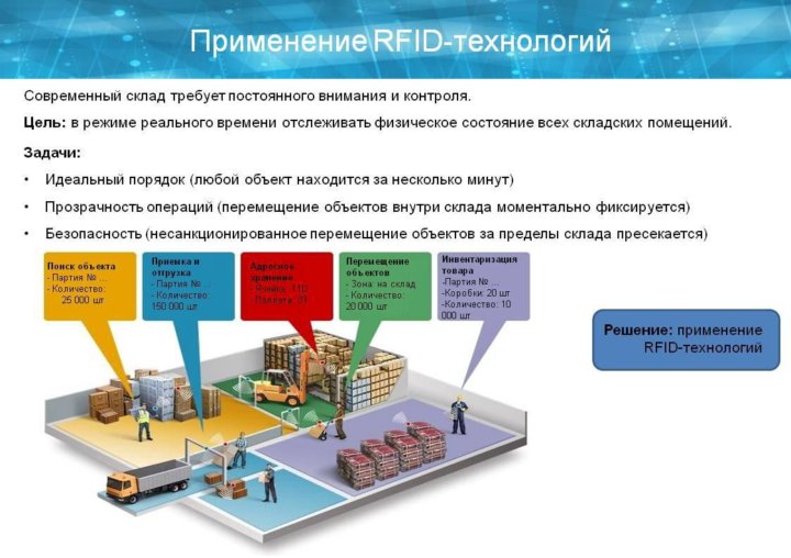 Современные системы идентификации устройств презентация