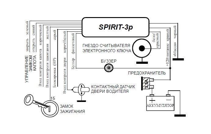 Spirit 25 иммобилайзер инструкция