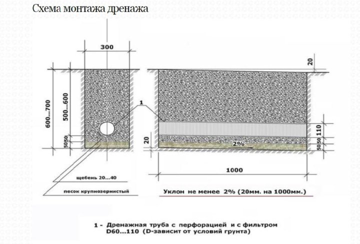 Диаметр дренажной. Угол наклона дренажной трубы 110. Угол уклона дренажной трубы 110 мм. Уклон дренажной трубы 160. Уклон дренажной трубы 110.