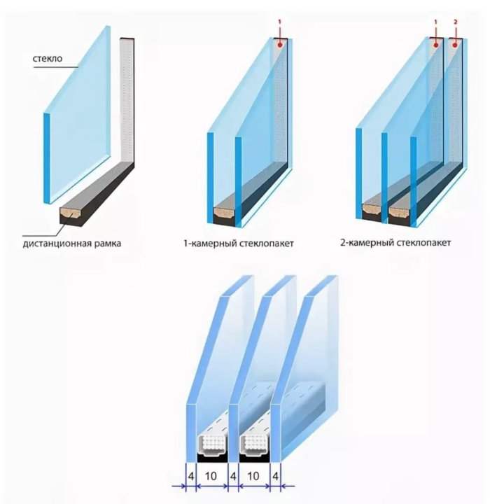 Какие стеклопакеты. Однокамерный стеклопакет 24 мм. Двухкамерный стеклопакет 32 мм. Стеклопакет чертеж 24 мм. Однокамерный стеклопакет 60 мм.