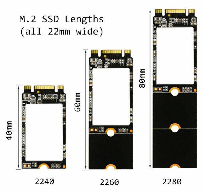 Какую M2 Ssd Купить