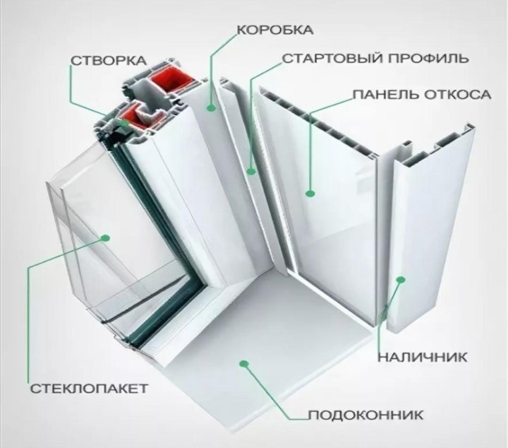 Как снять сэндвич панель с пластиковой двери