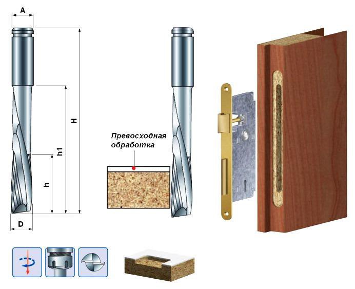 Купить фрезу для замков. Фреза 12 мм по дереву для врезки замков. Фреза спиральная wpw 8 мм для врезки замков по дереву. Фреза по дереву 16 мм для врезки замков. Фреза по дереву 18мм для врезки замков.