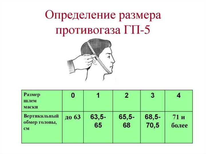 Размеры противогазов таблица размеров пмк