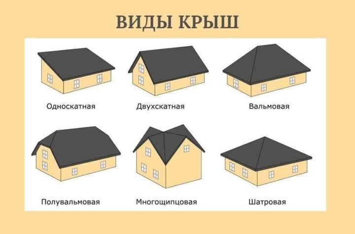 Какие крыши бывают на частных домах фото Неактивно