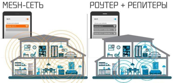 Максимальное покрытие WiFi: расширение и mesh-системы ВКонтакте