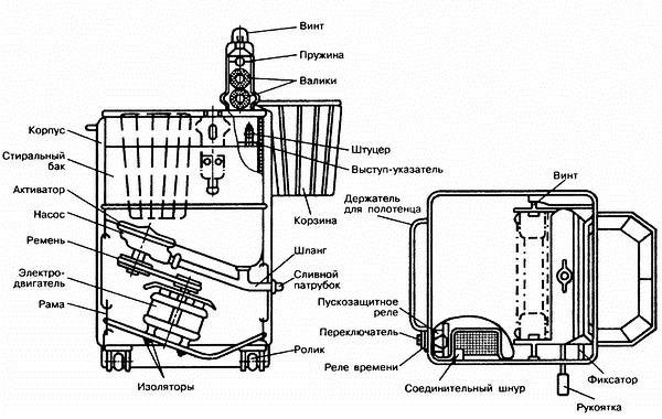 Старая стиральная машина схема