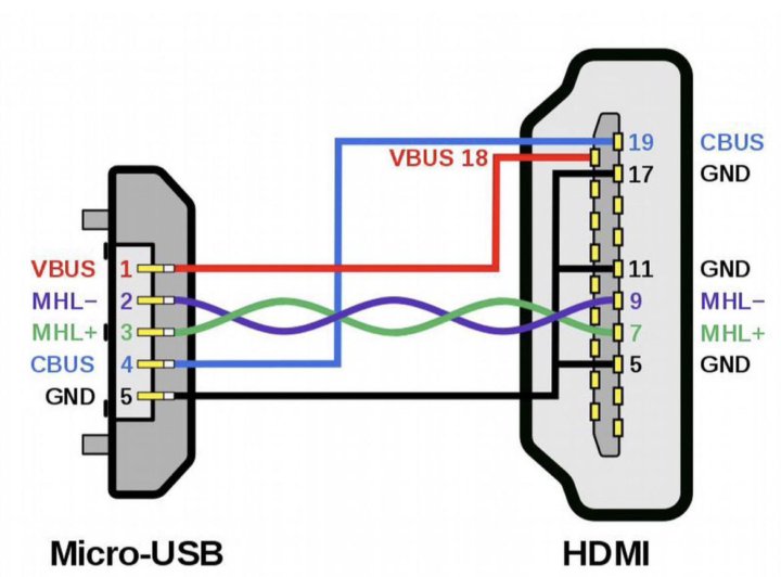 Как подключить провод hdmi к телефону Кабель MHL (micro-usb hdmi) - купить в Иркутске, цена 200 руб., продано 21 ноябр