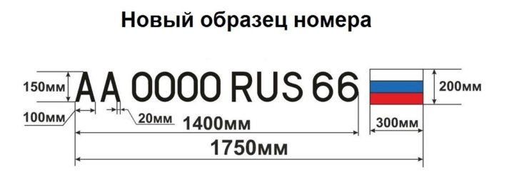 Гост на расположение номеров