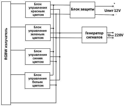 Централизованные системы управления освещением. Структура управления организацией схема. Административные и бытовые помещения. Норильская тэц-3. Помещения аппарата управления.