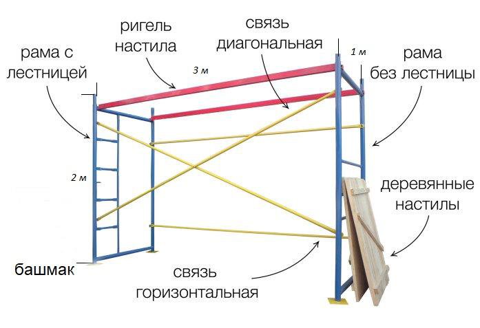 Схема сборки строительных лесов