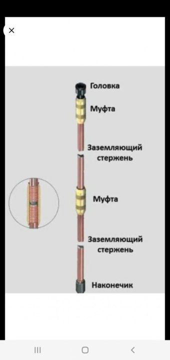 Заземление Комплект Купить В Спб