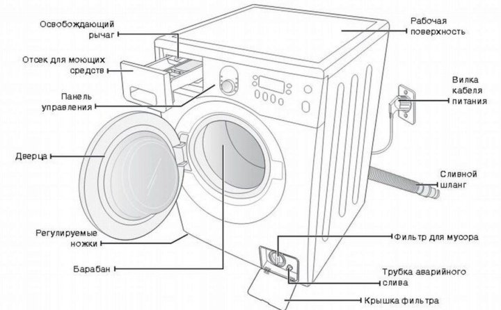 Схема стиральной машины самсунг wf0500nzw