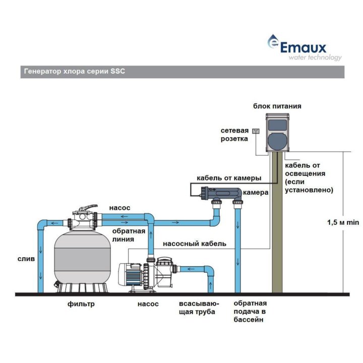 Схема подключения фильтра для бассейна к насосу