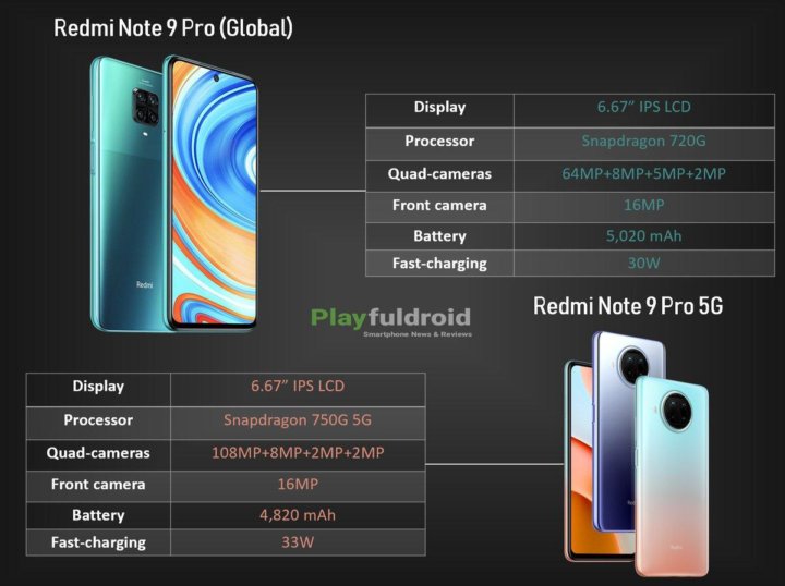 Xiaomi redmi note 10 pro карта памяти какие поддерживает