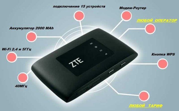 Роутер 4g для любого оператора. ZTE mf920 роутер 4g/3g/2g Wi-Fi портативный. Карманный роутер 4g Горловка. Роутеры под сим карту любого оператора. Роутер коннектинг 4g.