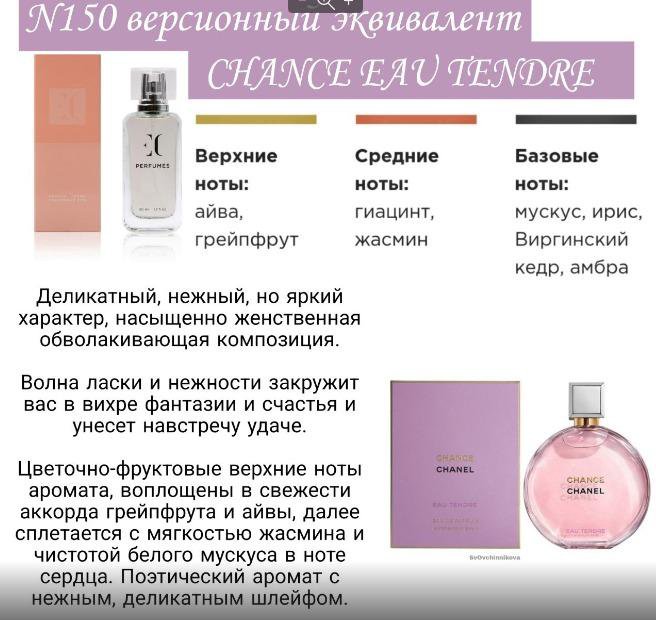 Знакомство с EQUIVALENT от Понти Парфюм
