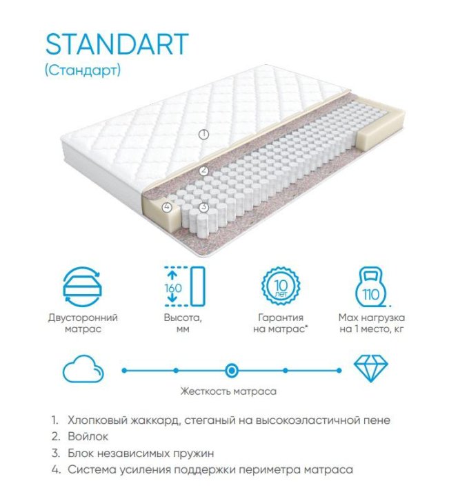 Стандарты матрасов