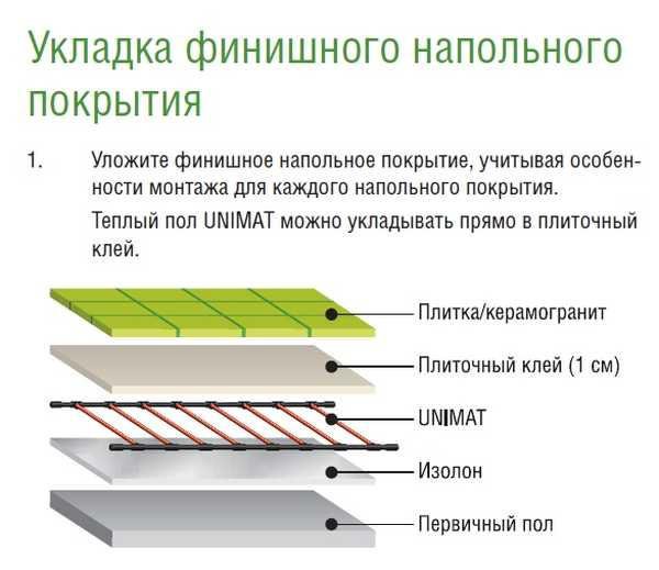 Виды пол систем. Схемы монтажа стержневого тёплого пола. Толщина клея под керамогранит 60х60. Толщина клея под теплые полы электрические. Толщина плиточного клея с теплым полом.