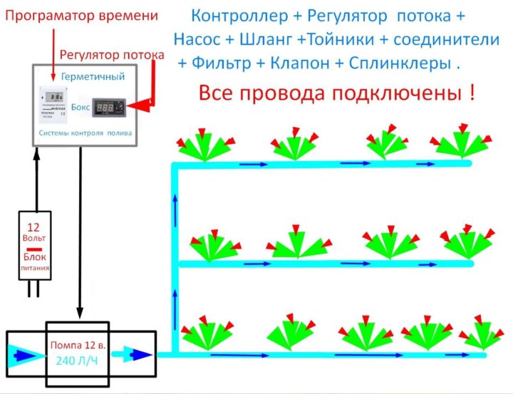 Полив без насоса и электричества схема