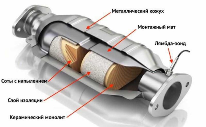 Основные меры профилактики
