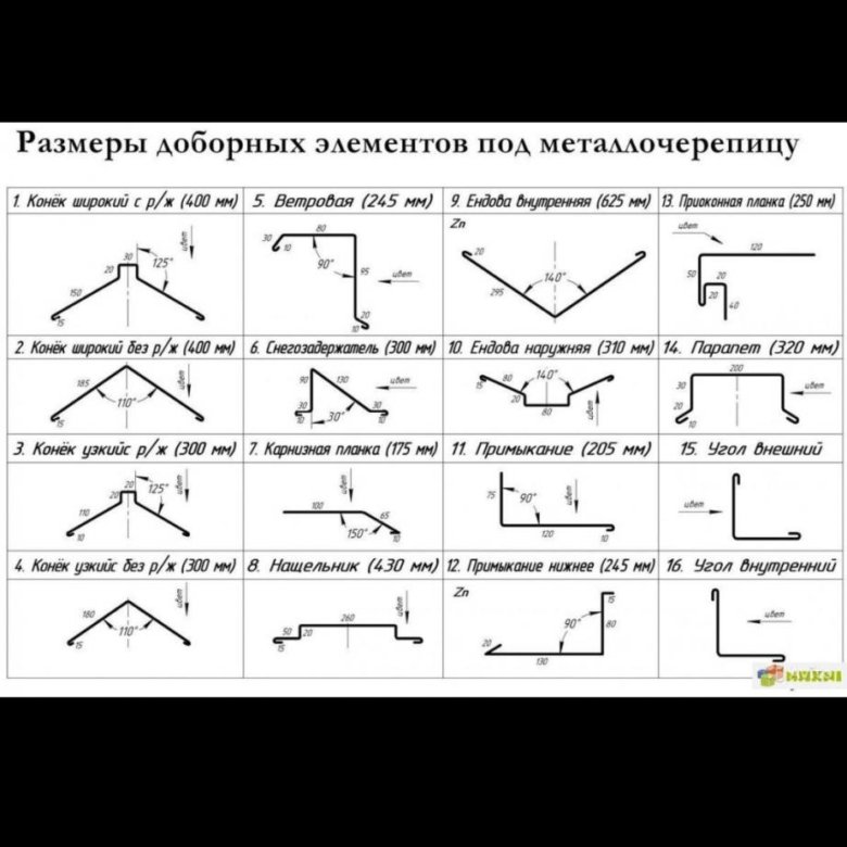 Фасонный элемент металлпрофиль чертежи автокад
