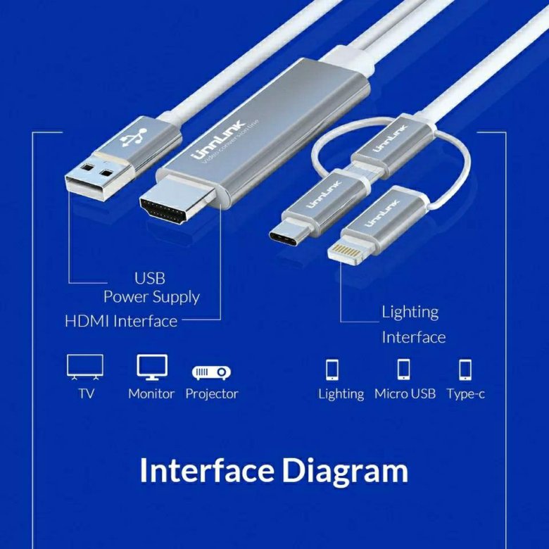 Подключение hdmi к телефону type c Unnlink USB к HDMI подключение телефона к TV - купить в Фрязино, цена 1 070 руб.