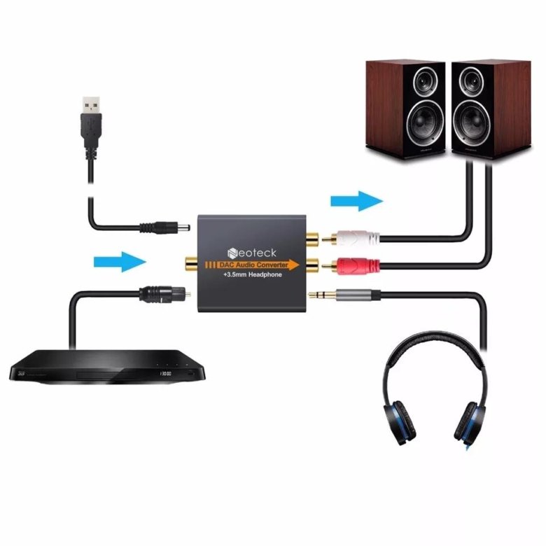 Как подключить динамики к телевизору DAC ЦАП Аудио конвертер цифровой - купить в Челябинске, цена 1 000 руб., продано