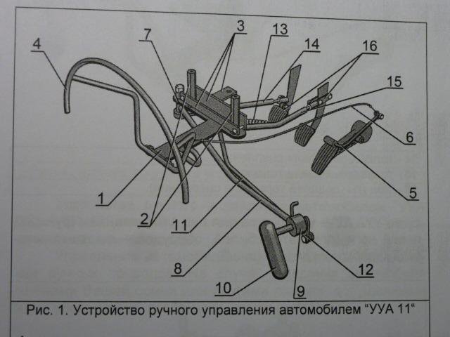 Купить Ручное Управление Для Авто Газ Тормоз