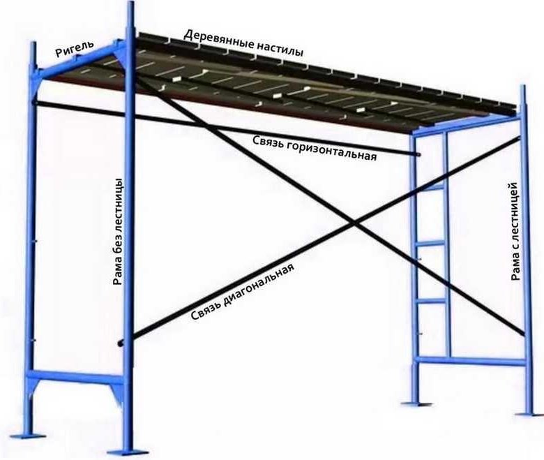 Строительные Леса Недорого