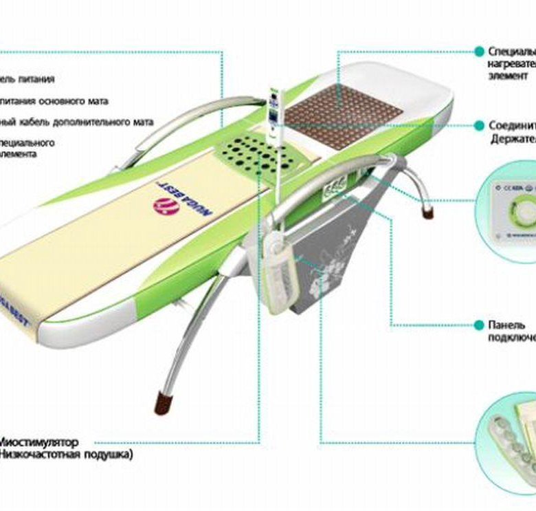 Массажная кровать нуга бест инструкция