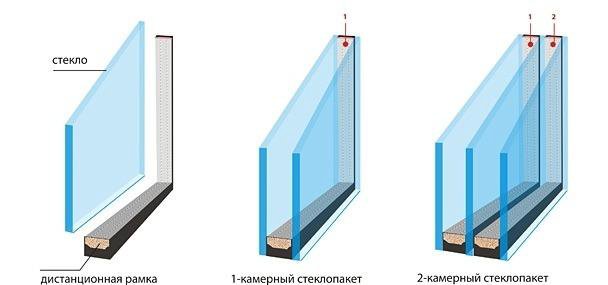 Окна в комнате не имелось его заменяла стеклянная