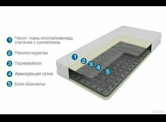 Матрас Сарма "Эфир" – купить в Иркутске, цена 6 950 руб., истекает ...