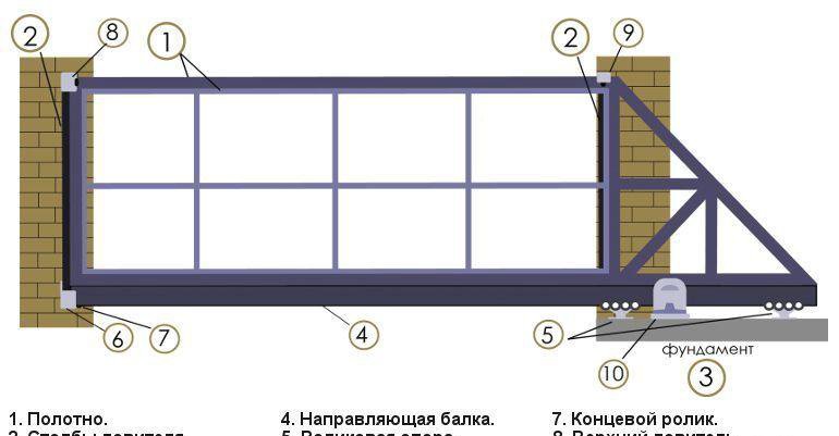 Как сделать откатные ворота самостоятельно чертежи правильно Каркас откатных ворот - купить в Казани, цена 35 500 руб., истекает через 1202 д