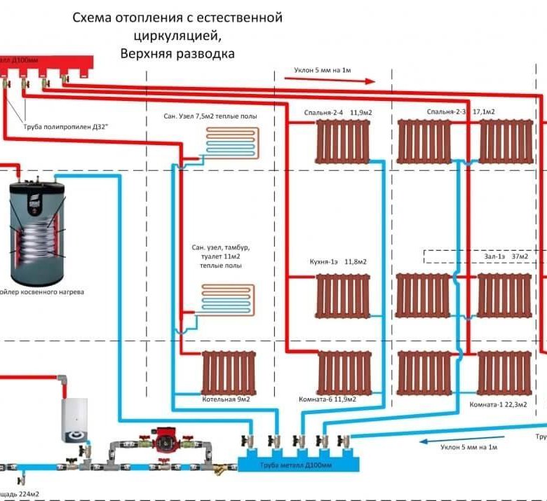 Проект отопления двухэтажного дома