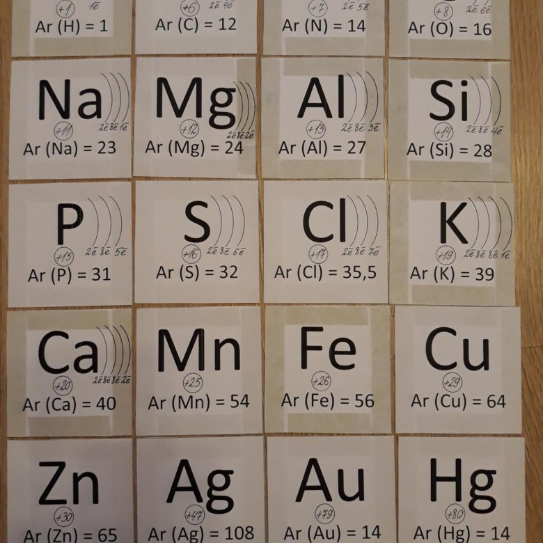 Карточки по химии. Карточки для химии. Карточки элементов по химии. Карточки по химии 8.