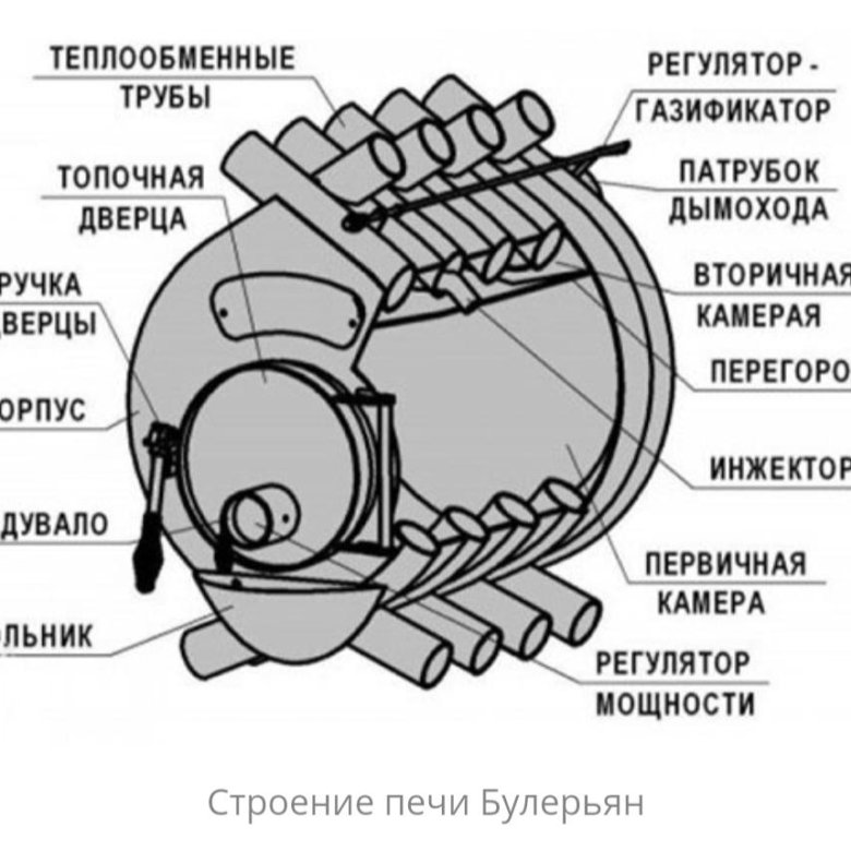 Булерьян печь схема