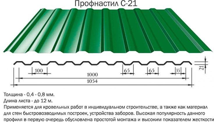 Схема профлиста с21