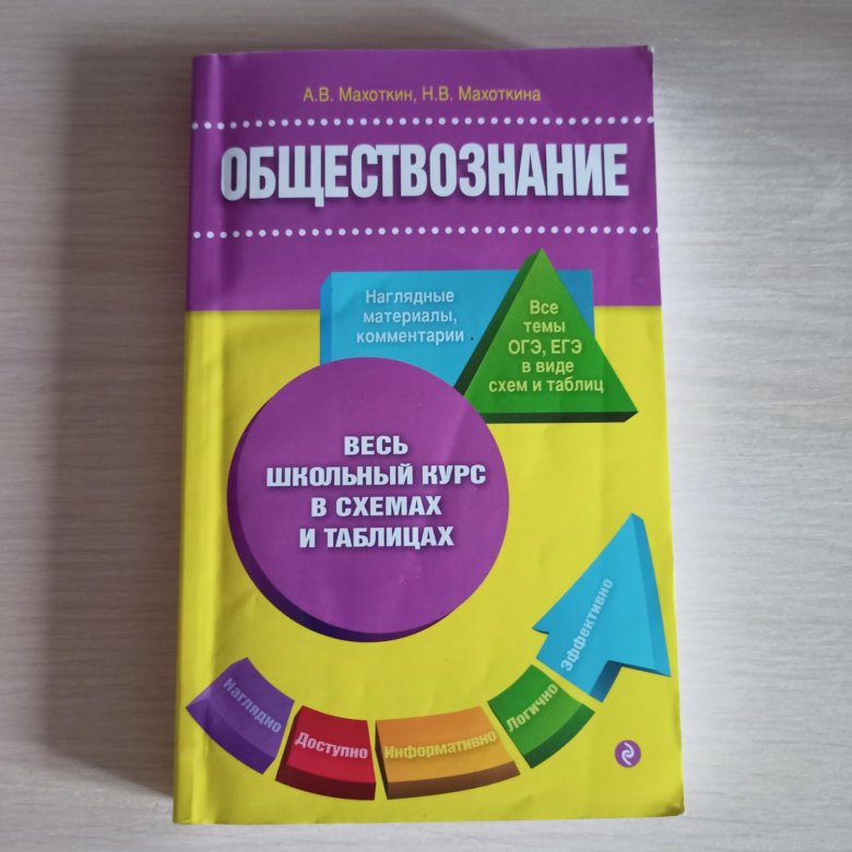 Обществознание в таблицах и схемах махоткин махоткина обществознание