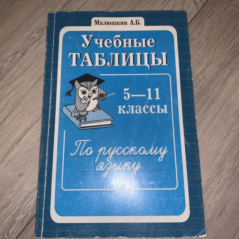 Малюшкин 5 11 класс. Малюшкин учебные таблицы. Учебные таблицы Малюшкин 5-11. Учебные таблицы 5-11 класс. Учебные таблицы по русскому языку 5-11 классы Малюшкин.