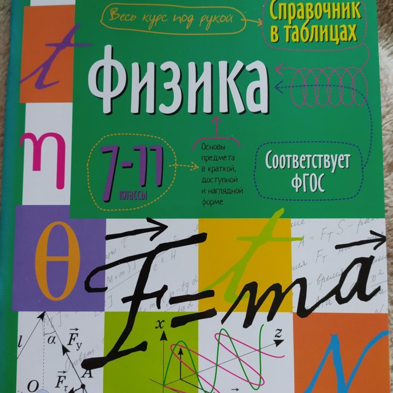 Справочник по физике. Справочник по физике справочник в таблицах. Справочник в таблицах. Физика. 7-11 Класс Айрис. Химия в таблицах Айрис пресс. Книга справочник в таблицах Айрис физика. 7-11 Класс.