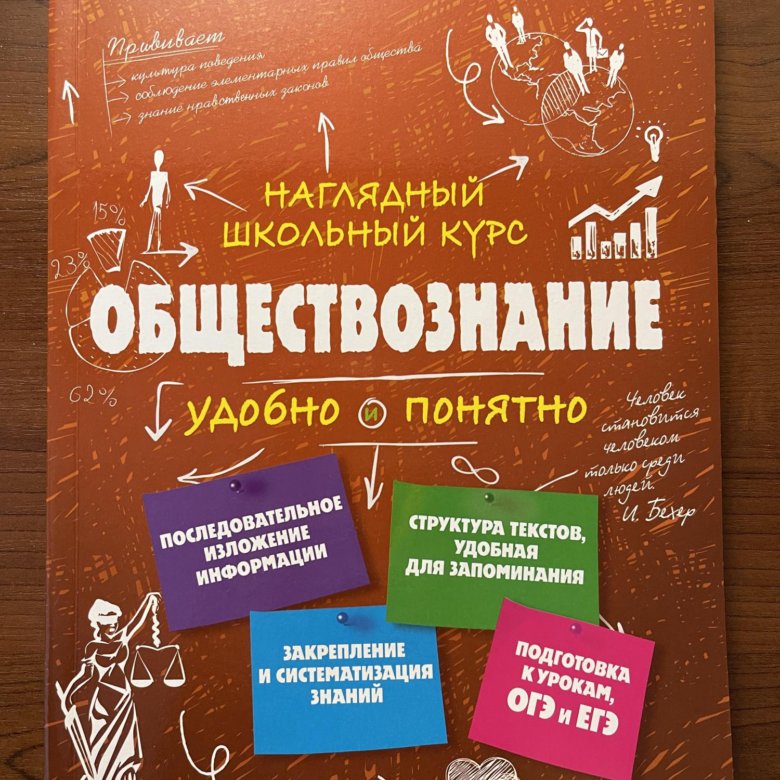 Обществознание весь курс школьной программы в схемах и таблицах