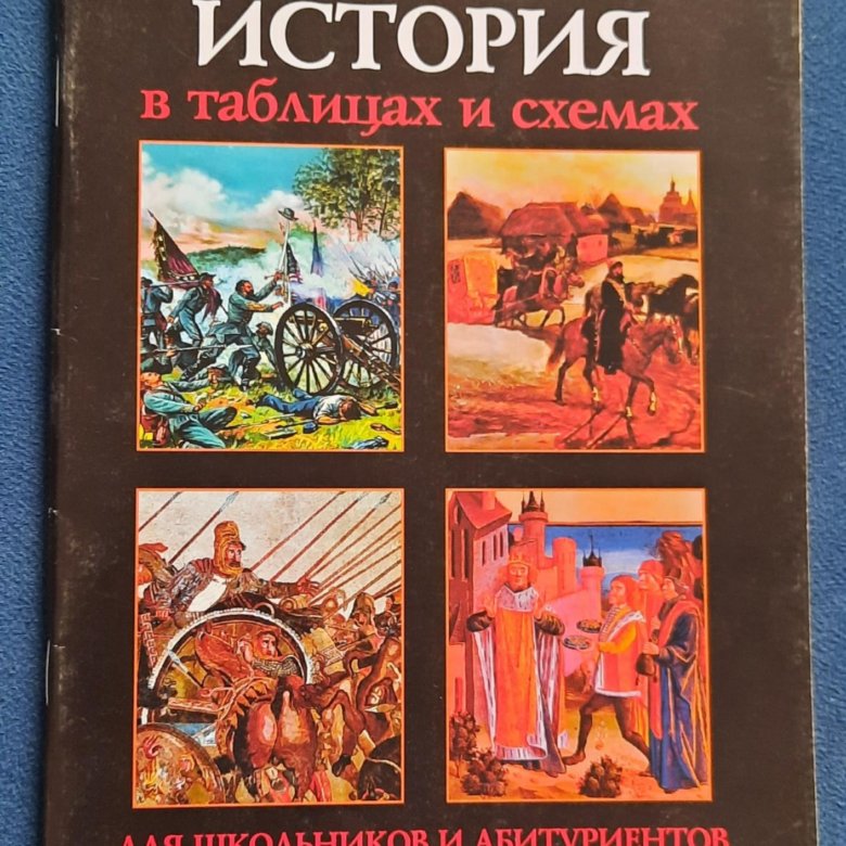 Справочник по истории россии в таблицах и схемах