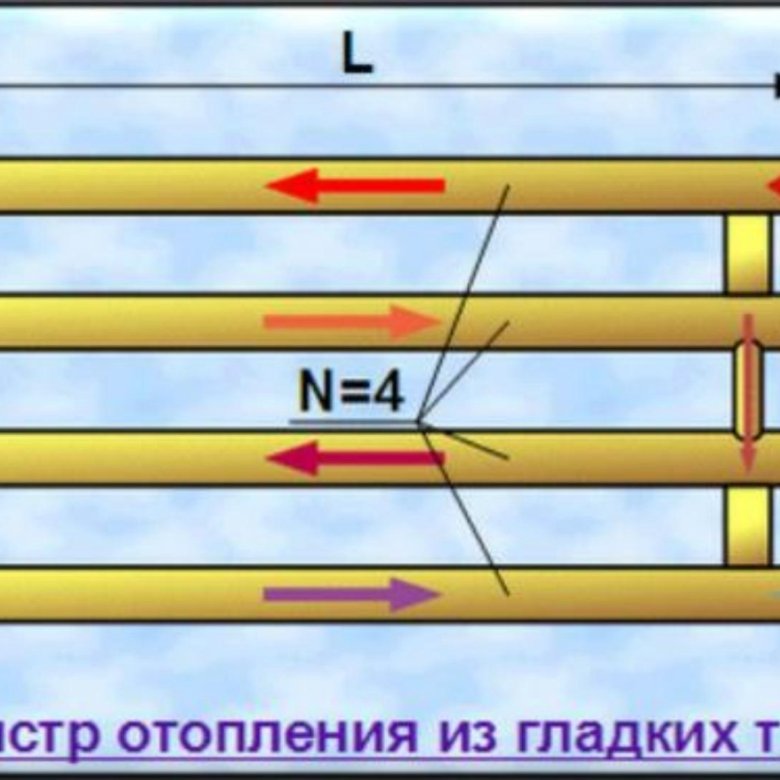 Расчет регистра отопления калькулятор. Регистр из гладких труб. Самодельные регистры отопления. Тепловая мощность регистров из гладких труб для отопления.