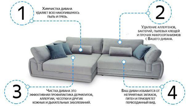 Качественной чистке мягкой мебели недостатки как таковые отсутствуют технические