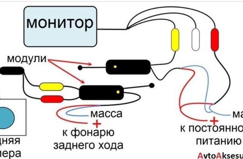 Схема подключения видеокамеры автомобильной